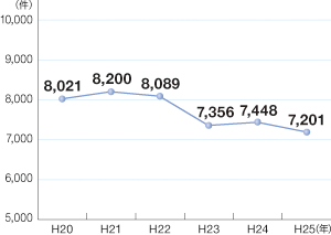 ���C��ƍߑ��v�����̐���