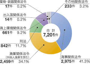 ���C��ƍߑ��v����