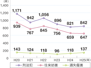 ���Y�@�Ƃ̑��v�����̐���