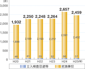 �����Ɗ֌W�@�߈ᔽ�̑��v�����̐���