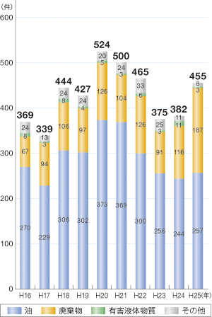 ���C�m���������m�F�����̐���