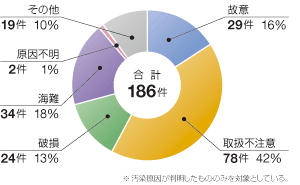 �����������ʂɌ������ɂ�鉘���m�F�����i����25�N�j