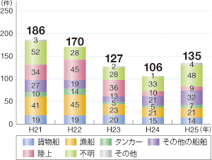 ���C��ۈ������h���[�u���u�������r�o���̌���