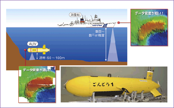 ��AUV�Ƒ��ʑD�ɂ��C�m�����̔�r