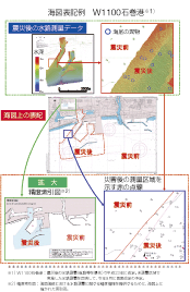 ���V���ȕ\�L���@