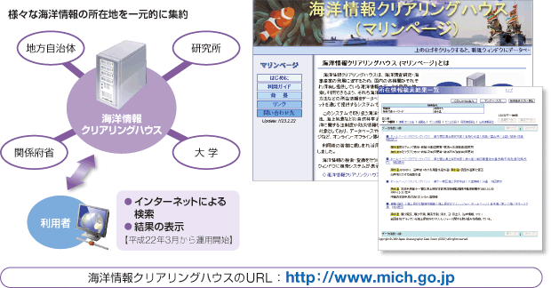 ���C�m���N���A�����O�n�E�X