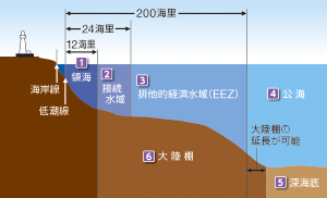 ���̊C�E�r���I�o�ϐ��擙�͎��}