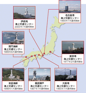 ���C���ʃZ���^�[�̔z�u