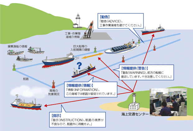 ���C���ʃZ���^�[�̋Ɩ�