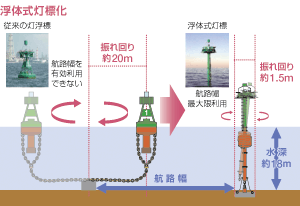 ���q�H�W���̍��x������