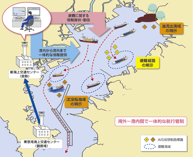 ���`������p�O�܂ň�̓I�ȏ��񋟑̐��̍\�z