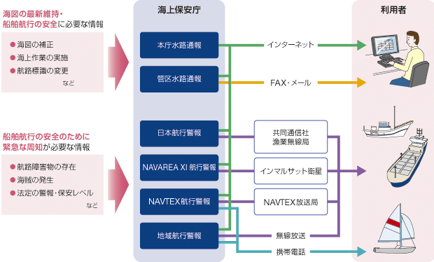 �����H�ʕ�E�q�s�x��̊T�O�}