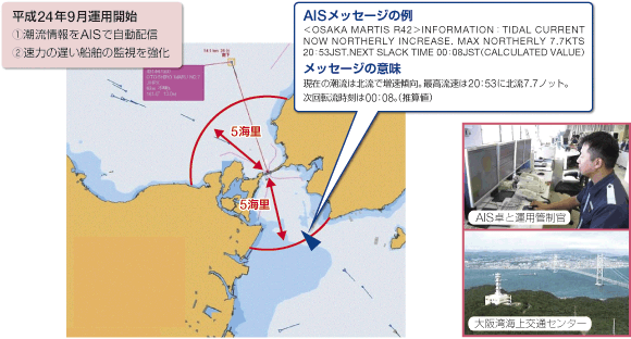 ��AIS�̊��p �`��C���ɂ�������S�΍�`