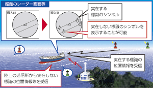 ��AIS�̃V���{���g�p�̃C���[�W�}