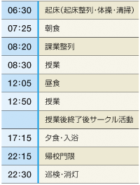 ����̓���