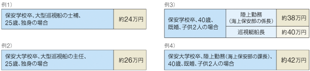 �C��ۈ����̋��^���f��