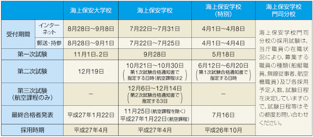 ◆試験日程(平成26年度)