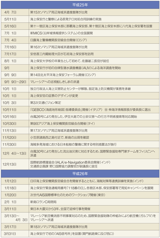 �C��ۈ����߂���o����