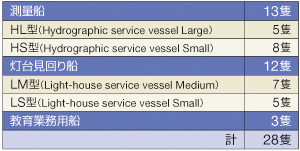 ���ʑD�E���䌩���D���̕\