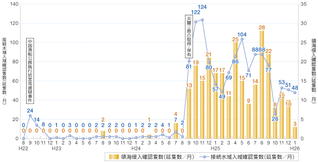 ���������D�ɂ��ڑ�����E�̊C�N���ǐ�