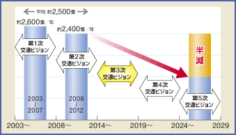 �D�����̐ǐ��̐}