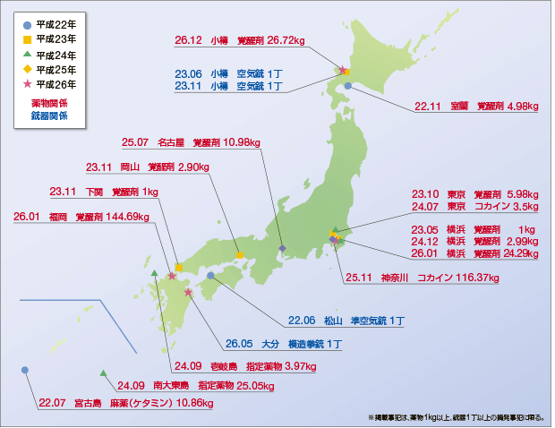 �ŋ߂̎�Ȗ򕨁E�e�펖�ƓE����