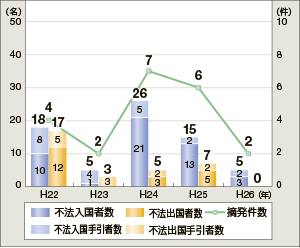 �D�����p�̕s�@�o���������E����