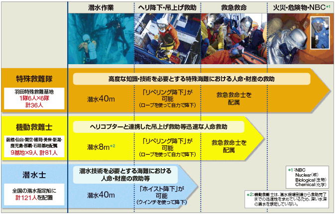 �C��ۈ����̋~���E�~�}�̐��iH27.4.1���݁j