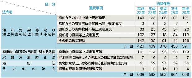 �C����֌W�@�߈ᔽ���v�����̐���