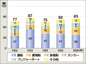 �D���΍Аǐ�