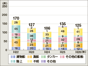 �C��ۈ������h���[�u���u�������r�o���̌���