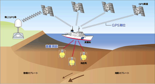 �C��n�k�ϓ��ϑ�