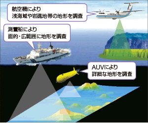 海底地形調査