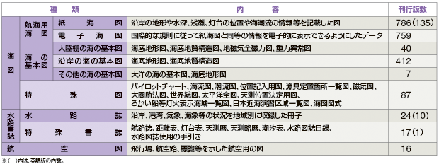 ���H�}�����̎�ނƊ��s�Ő��i����26�N�����݁j