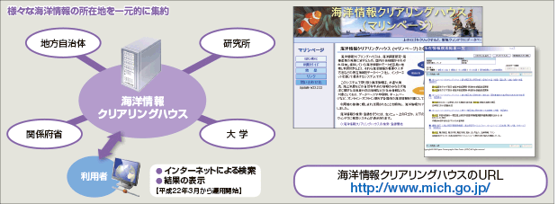 �C�m���N���A�����O�n�E�X