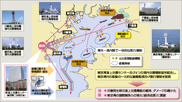 �ꌳ�I�ȊC���ʊǐ��̃C���[�W