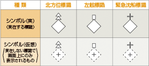 AIS�M�����̃V���{����