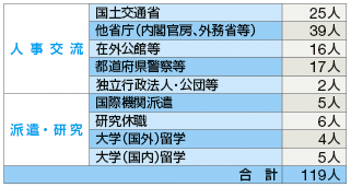 ���@�ււ̏o���󋵁i����27�N4��1�����݁j