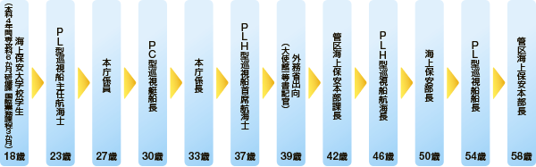 �L�����A�p�X�̗�