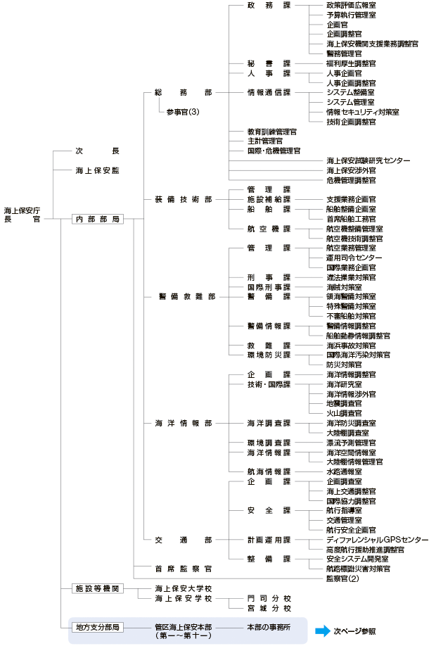 �C��ۈ����@�\�}