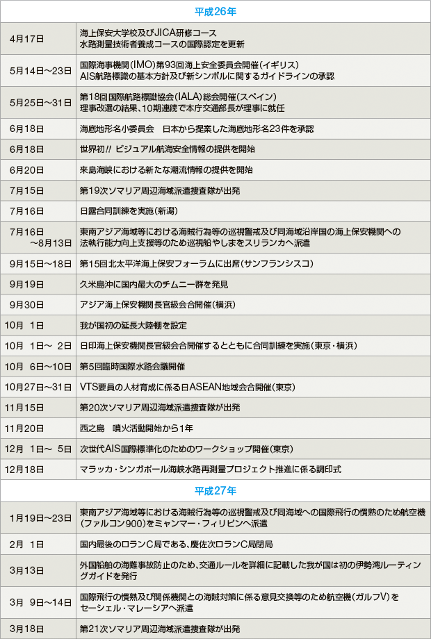 �C��ۈ����߂���o����