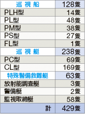 �����D�E���������̕\