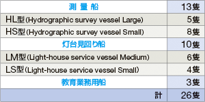 ���ʑD�E���䌩���D���̕\