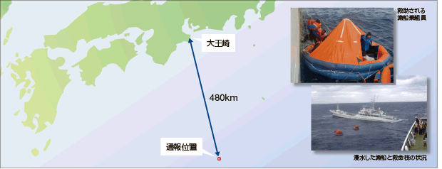 �剤�艫�C����ʒu�T���}