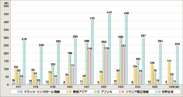 �C���̔�������