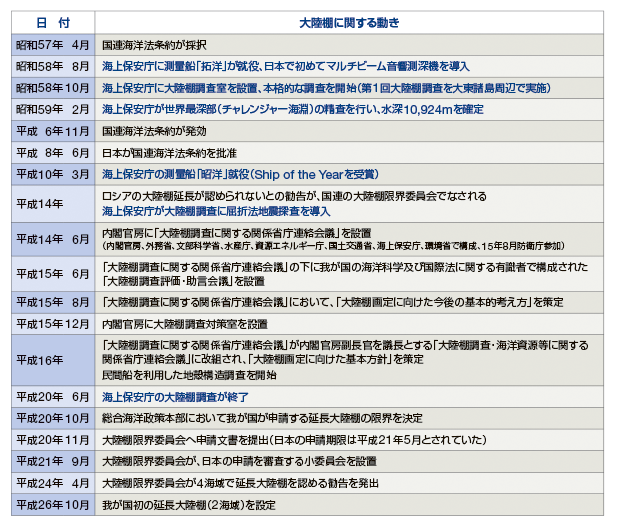 �嗤�I�����Ɋւ���N�\