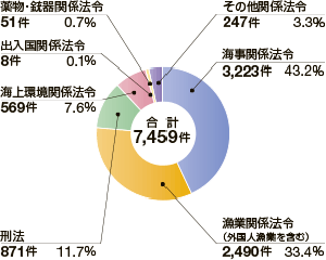 �C��ƍߑ��v����