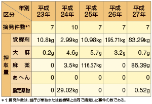 �򕨎��Ƃ̓E����