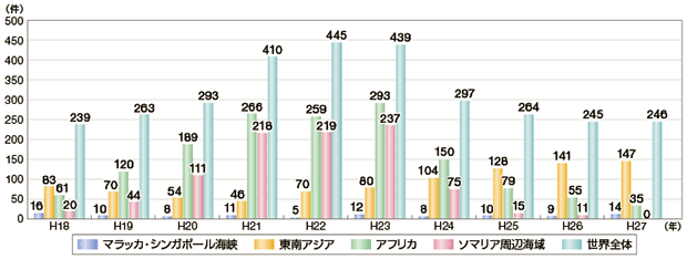 �C���̔�������