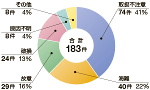 ����27�N���������ʂɌ������ɂ�鉘���m�F����